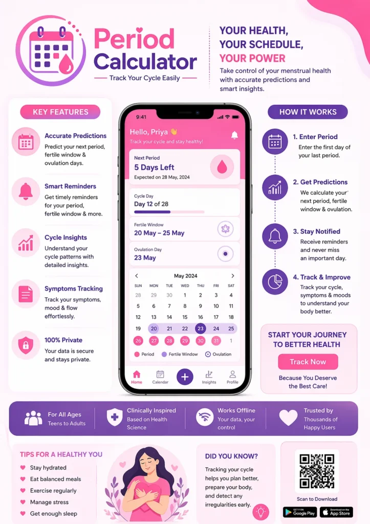 period calculator guide
